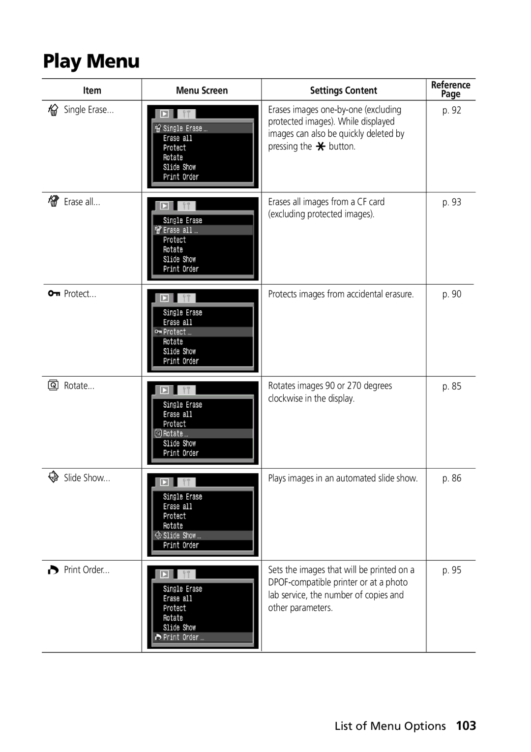 Canon G1 manual Play Menu, Menu Screen 