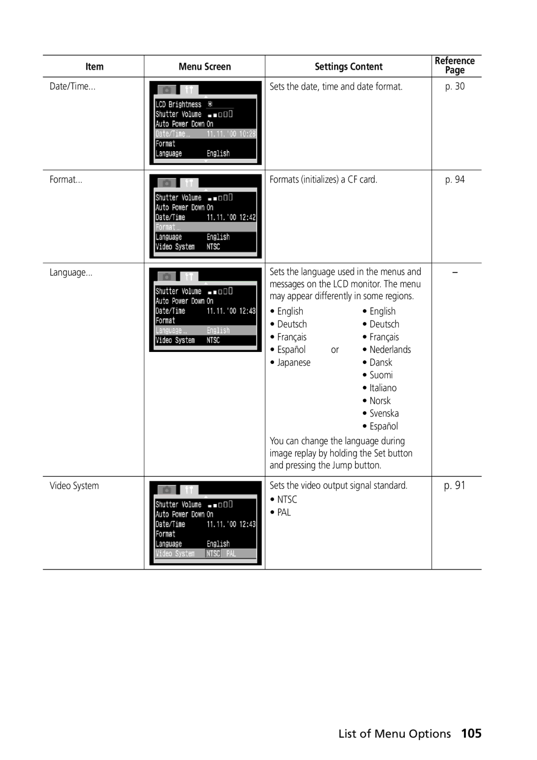 Canon G1 manual Ntsc PAL 