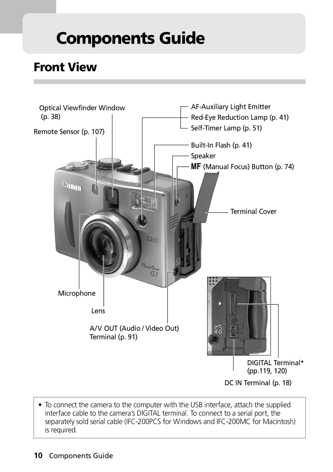 Canon G1 manual Components Guide, Front View 