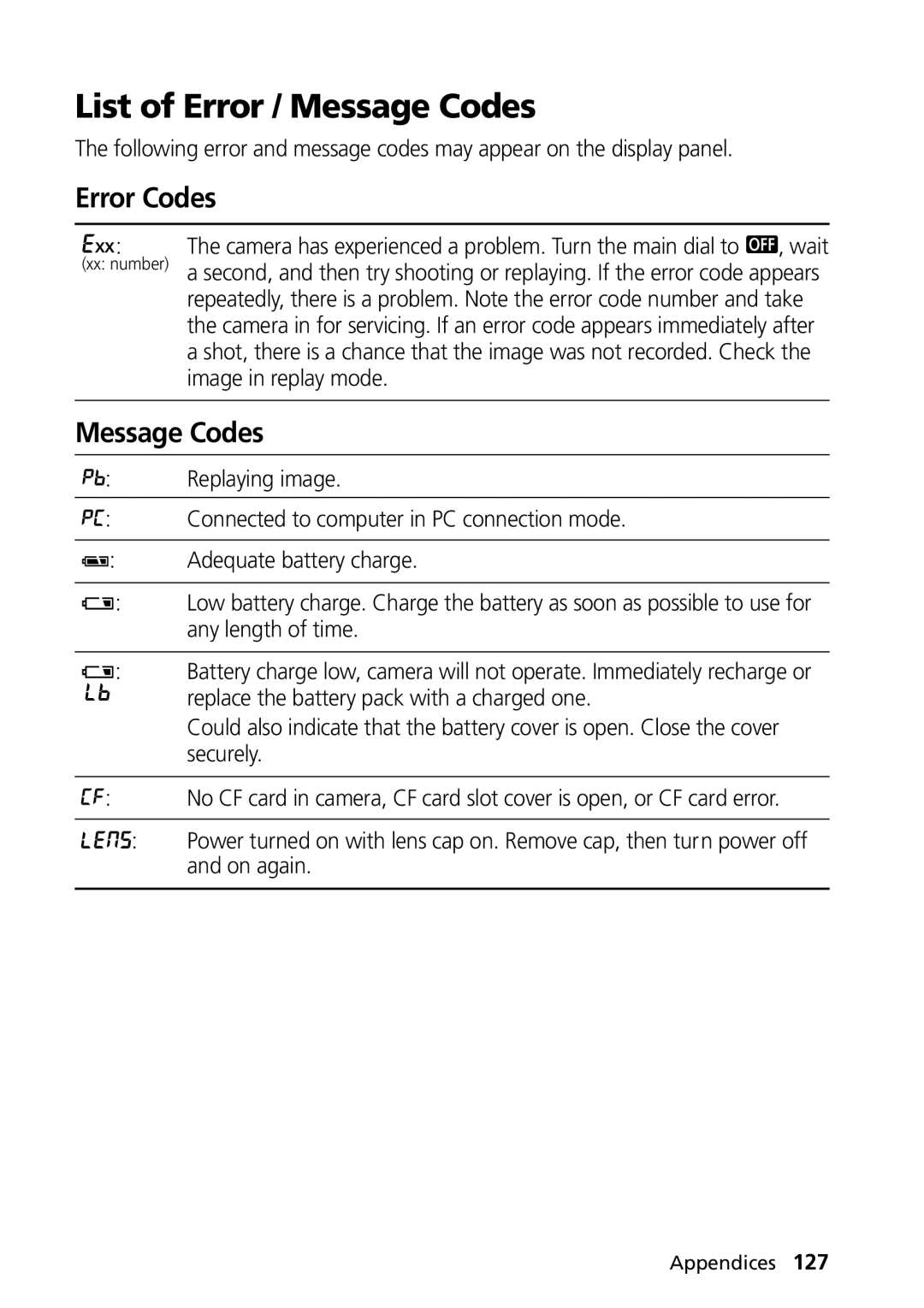 Canon G1 manual List of Error / Message Codes, Error Codes 