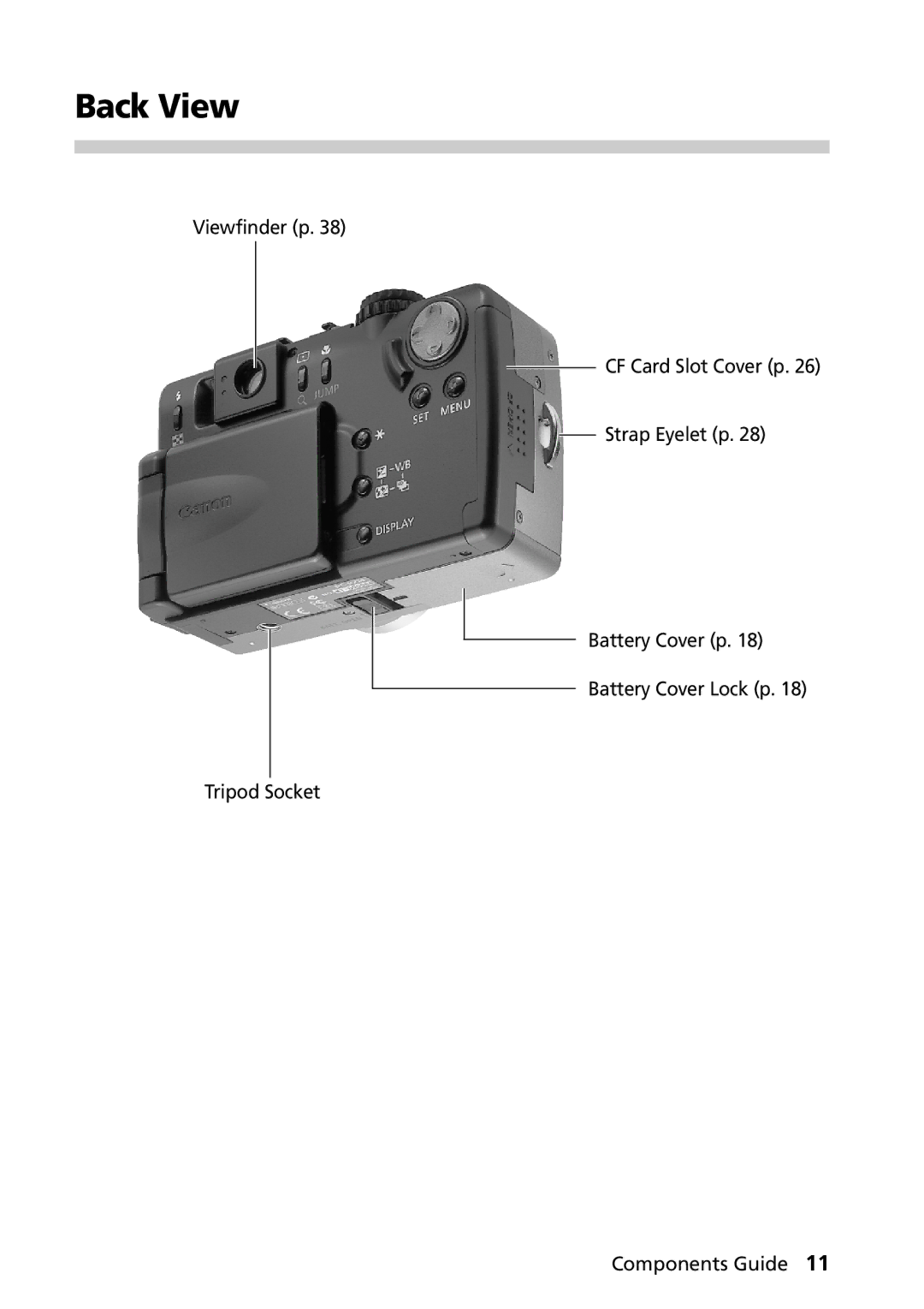 Canon G1 manual Back View 