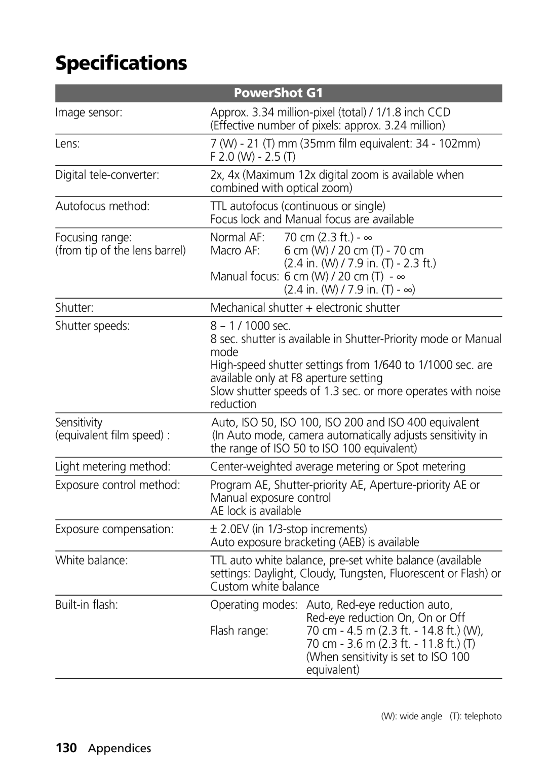 Canon G1 manual Specifications 