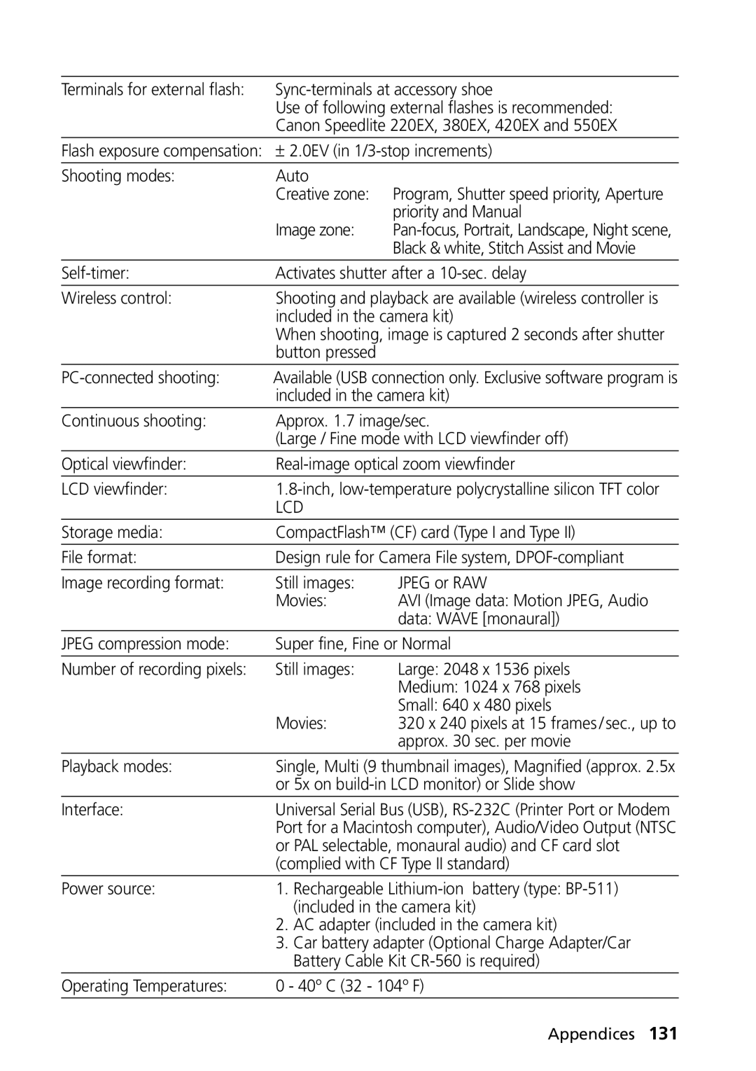 Canon G1 manual Sync-terminals at accessory shoe, Use of following external flashes is recommended, Priority and Manual 