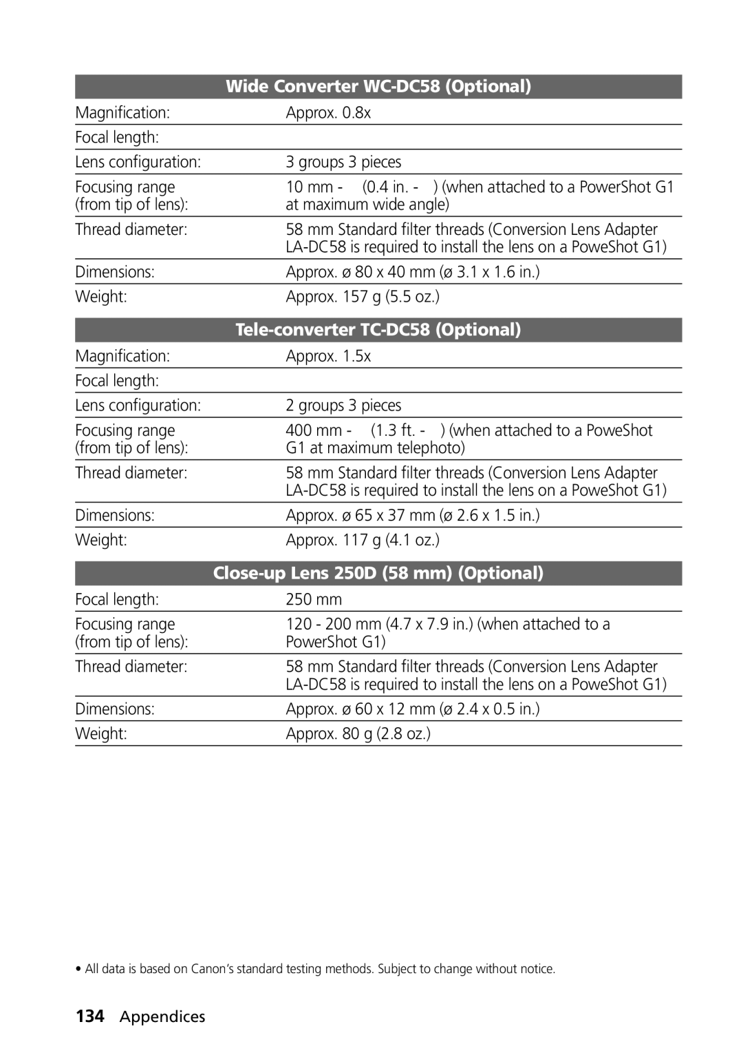 Canon From tip of lens At maximum wide angle Thread diameter, From tip of lens G1 at maximum telephoto Thread diameter 