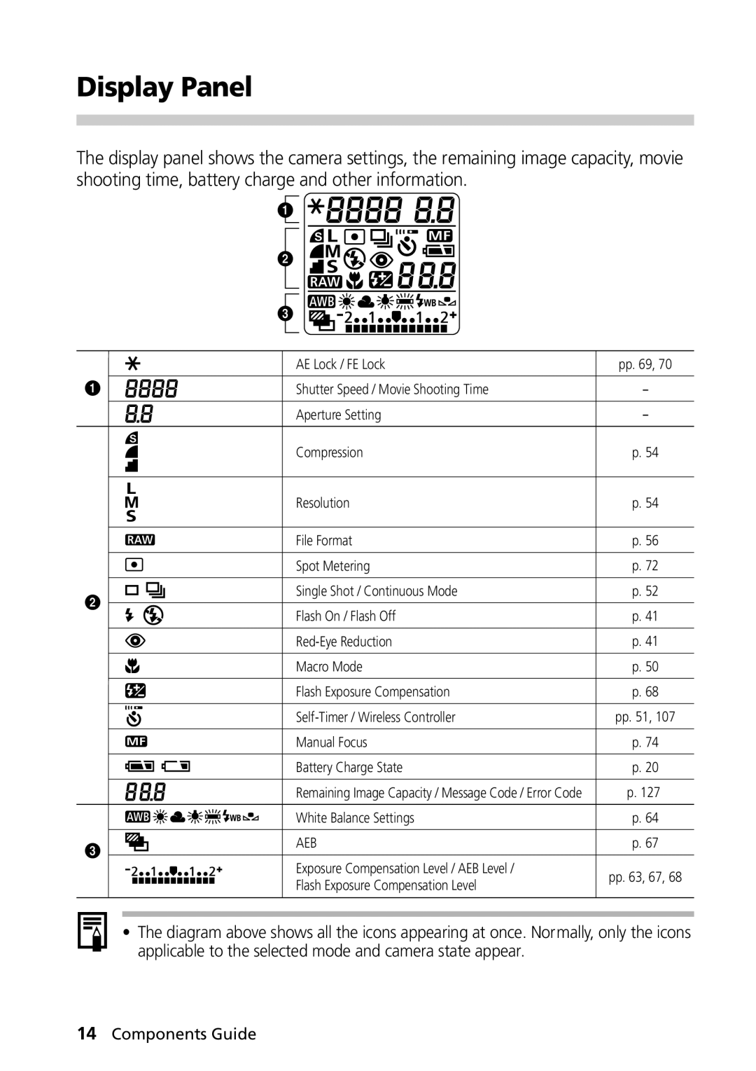 Canon G1 manual Display Panel 