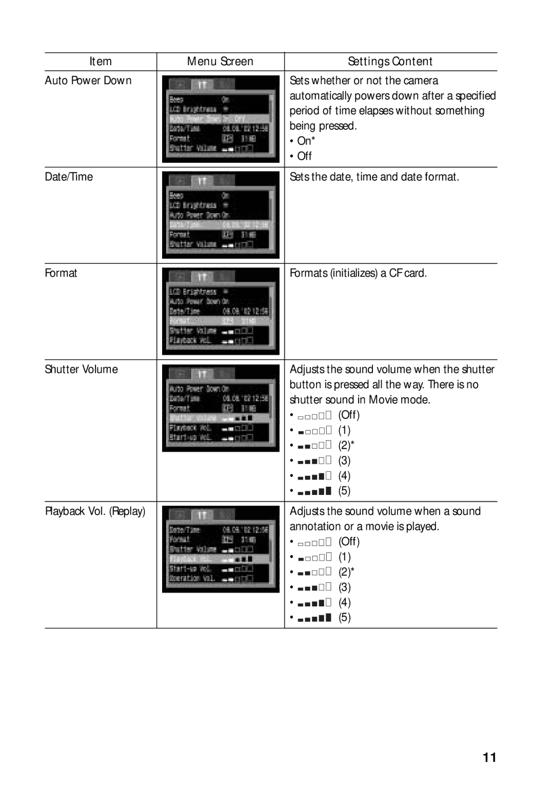 Canon G3 quick start Being pressed 