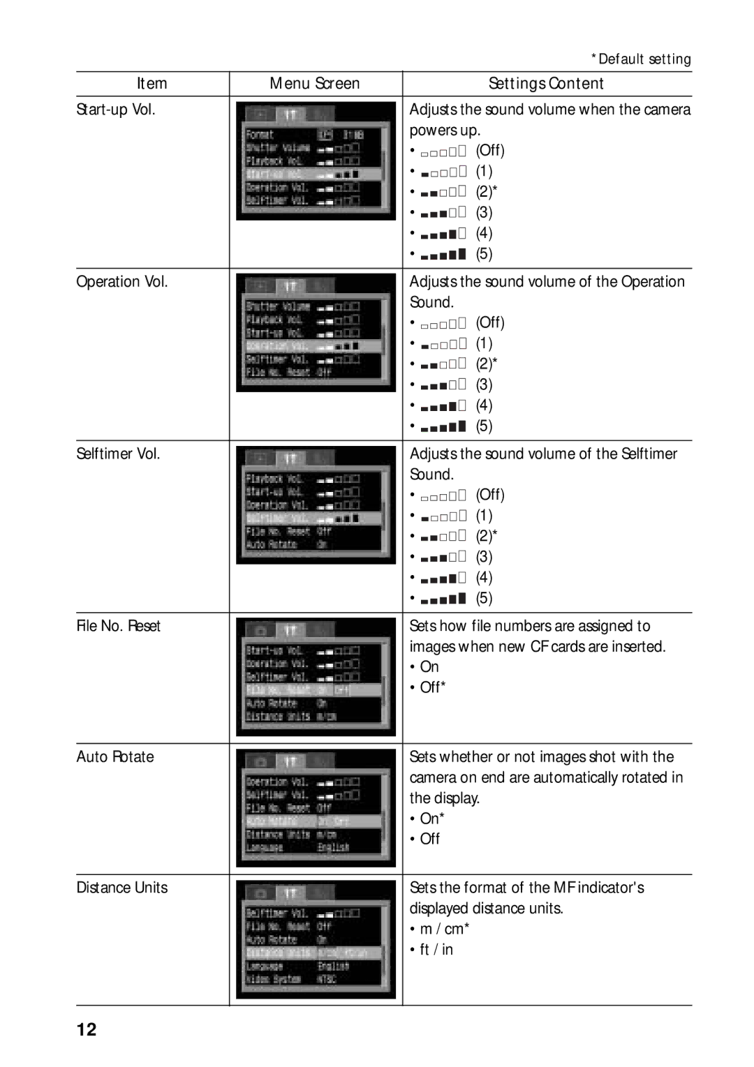 Canon G3 quick start Menu Screen Settings Content Start-up Vol 