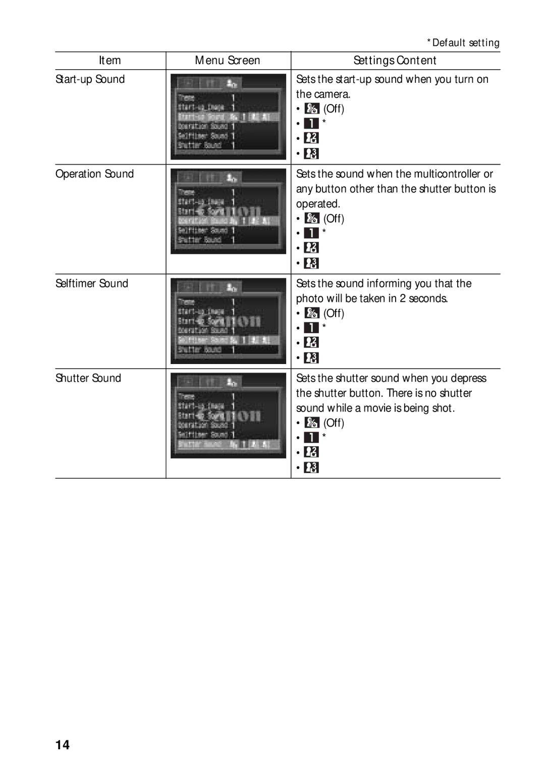 Canon G3 quick start Menu Screen Settings Content Start-up Sound 