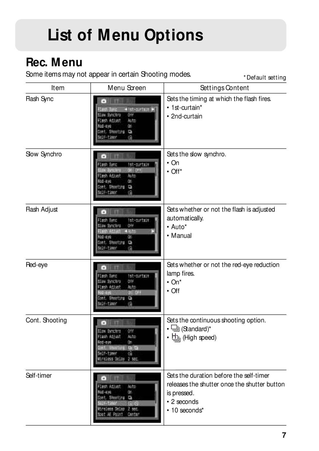 Canon G3 quick start List of Menu Options, Rec. Menu 