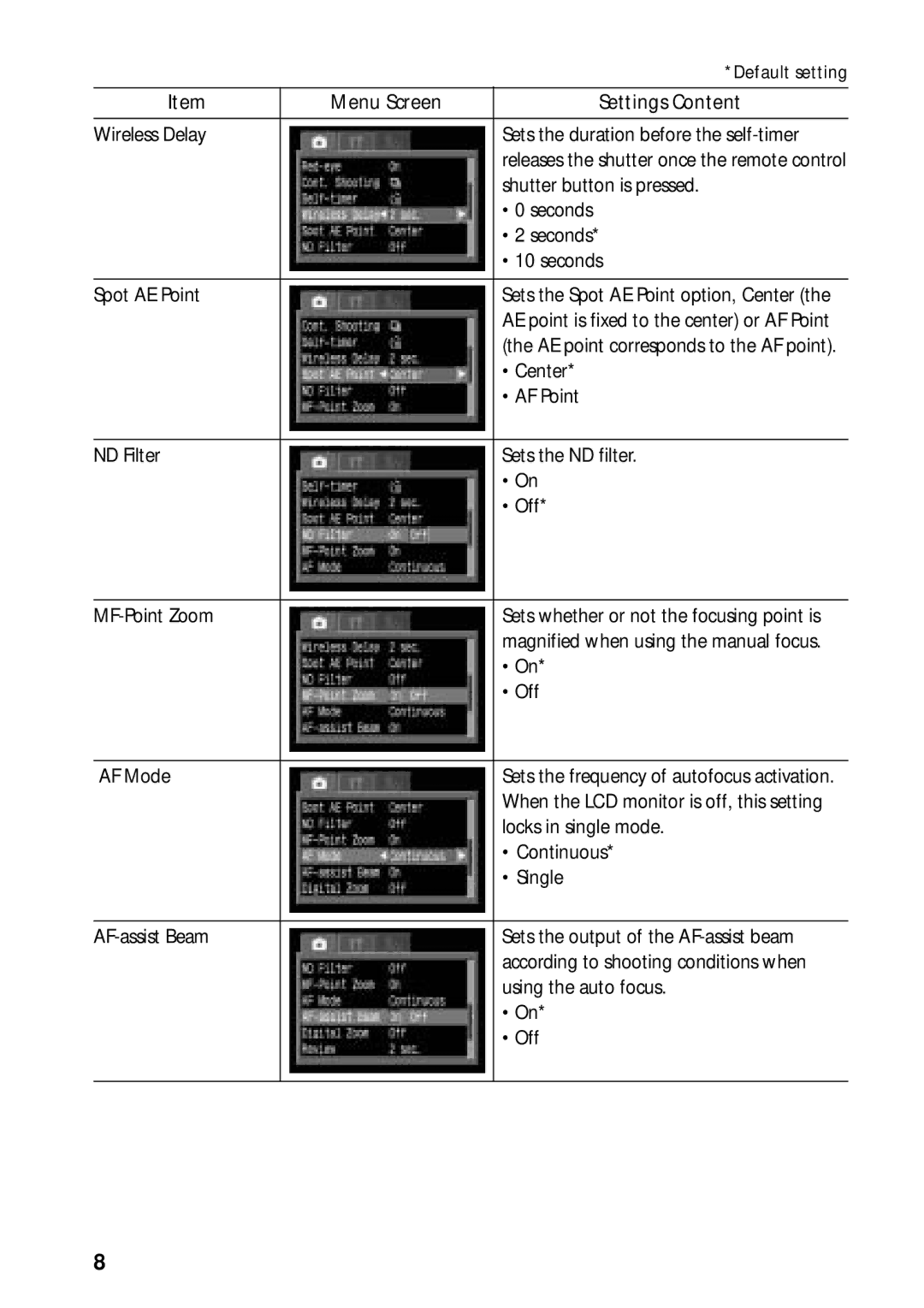 Canon G3 quick start Shutter button is pressed 