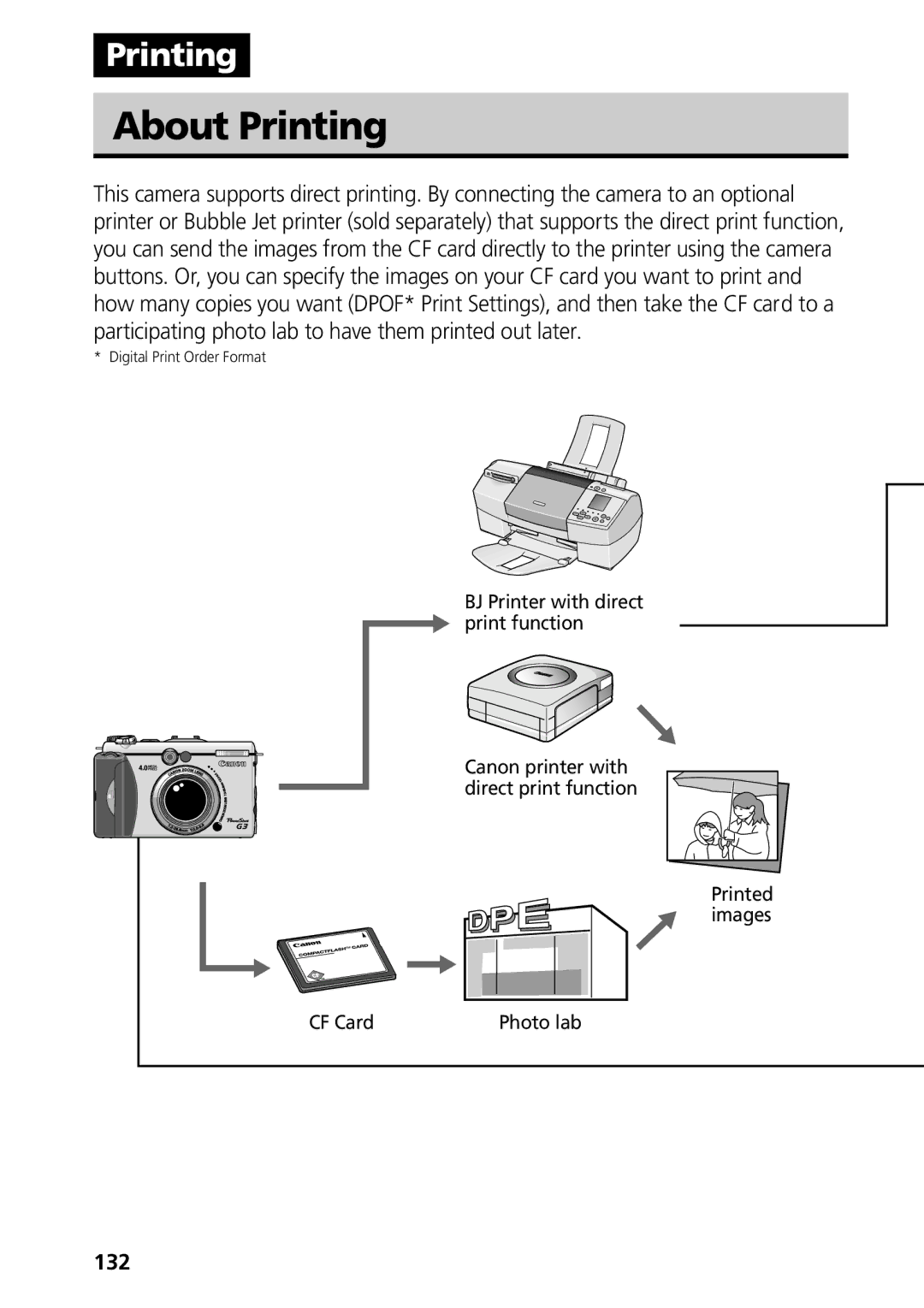 Canon G3 manual About Printing, 132 