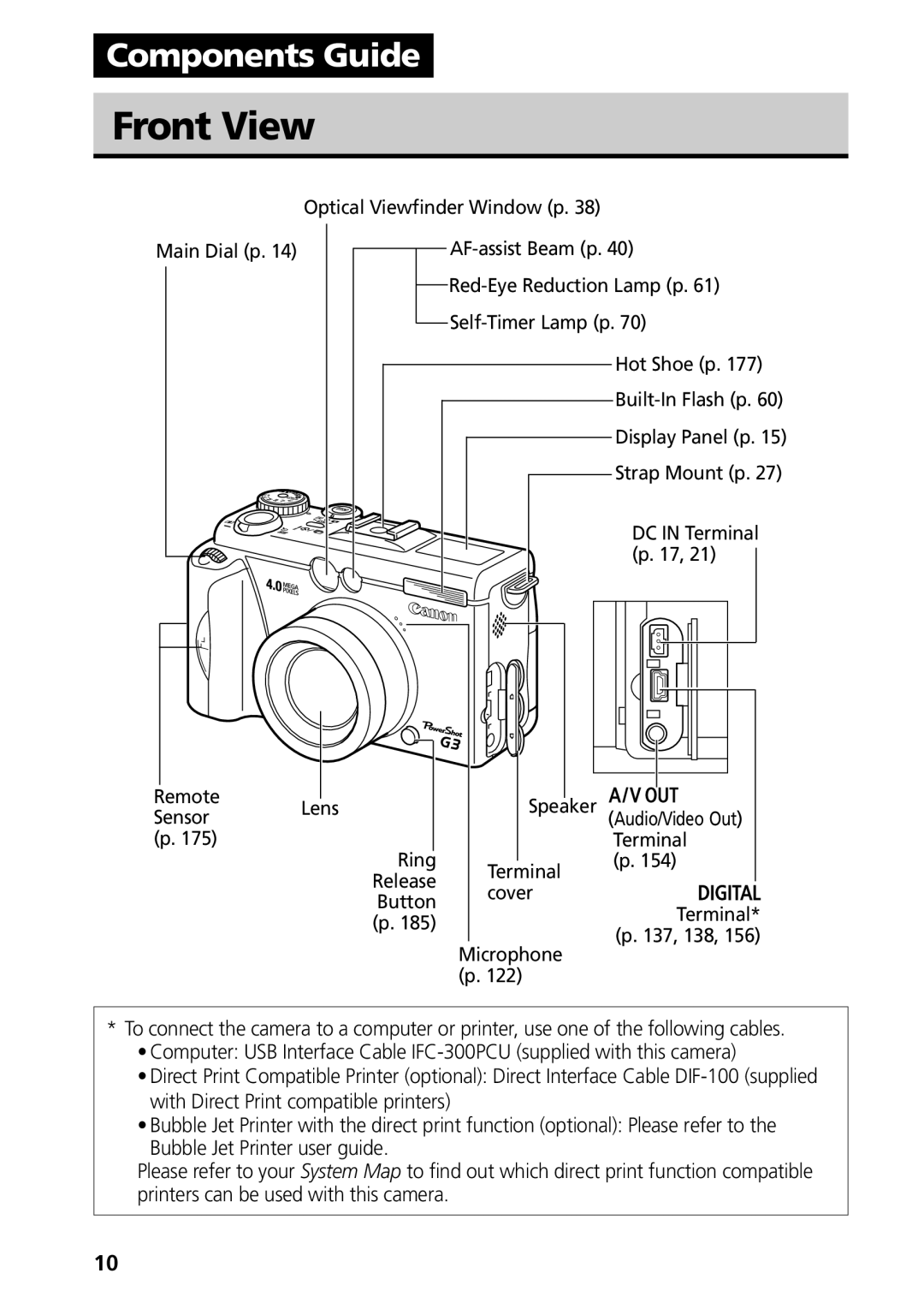 Canon G3 manual Front View 