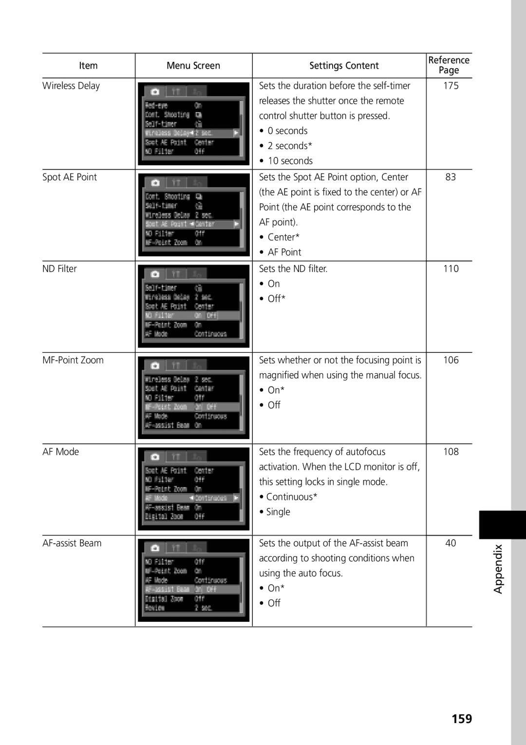 Canon G3 manual 159 