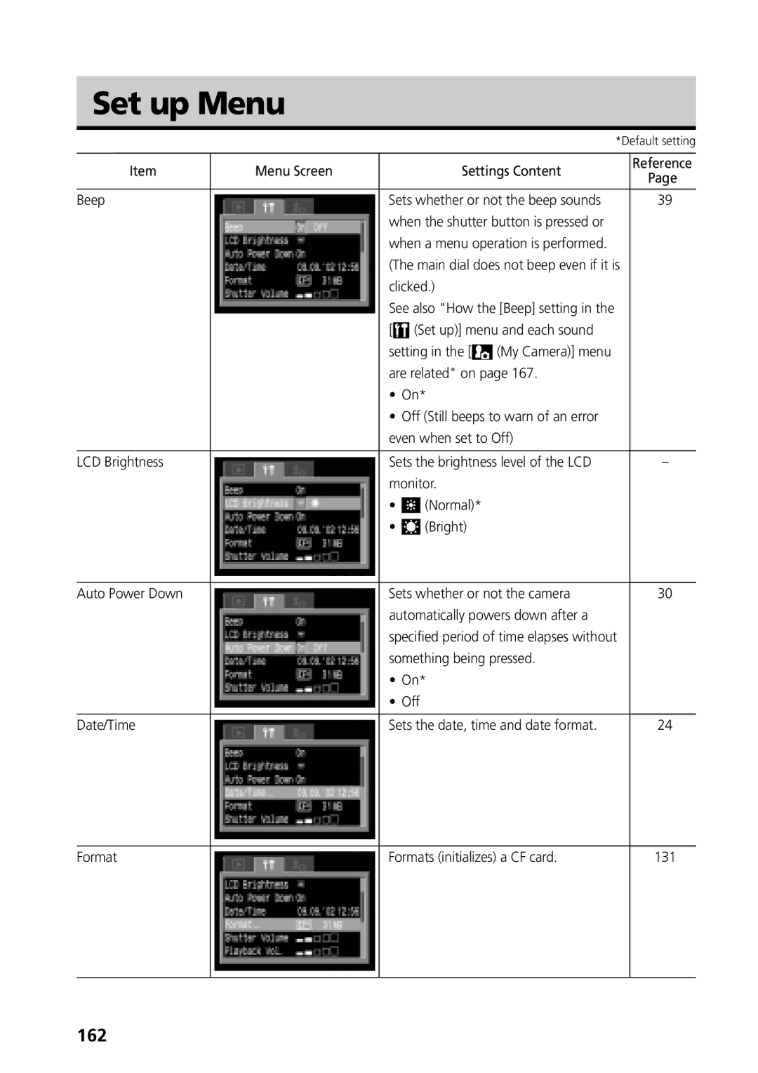 Canon G3 manual Set up Menu, 162 