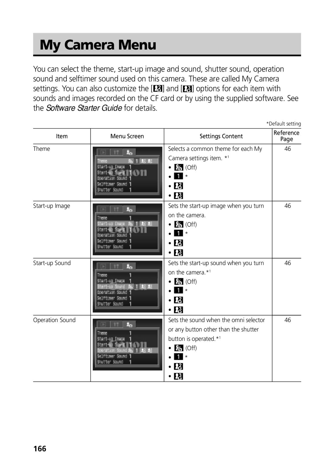 Canon G3 manual My Camera Menu, 166 