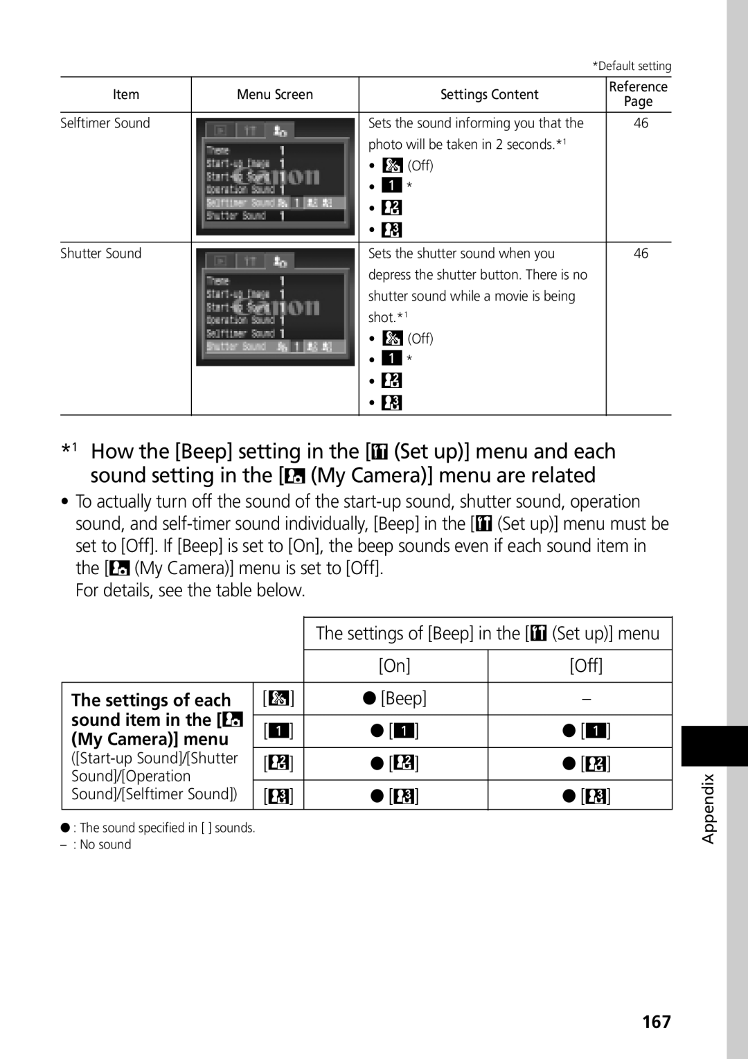 Canon G3 manual For details, see the table below, Settings of each, My Camera menu, 167 