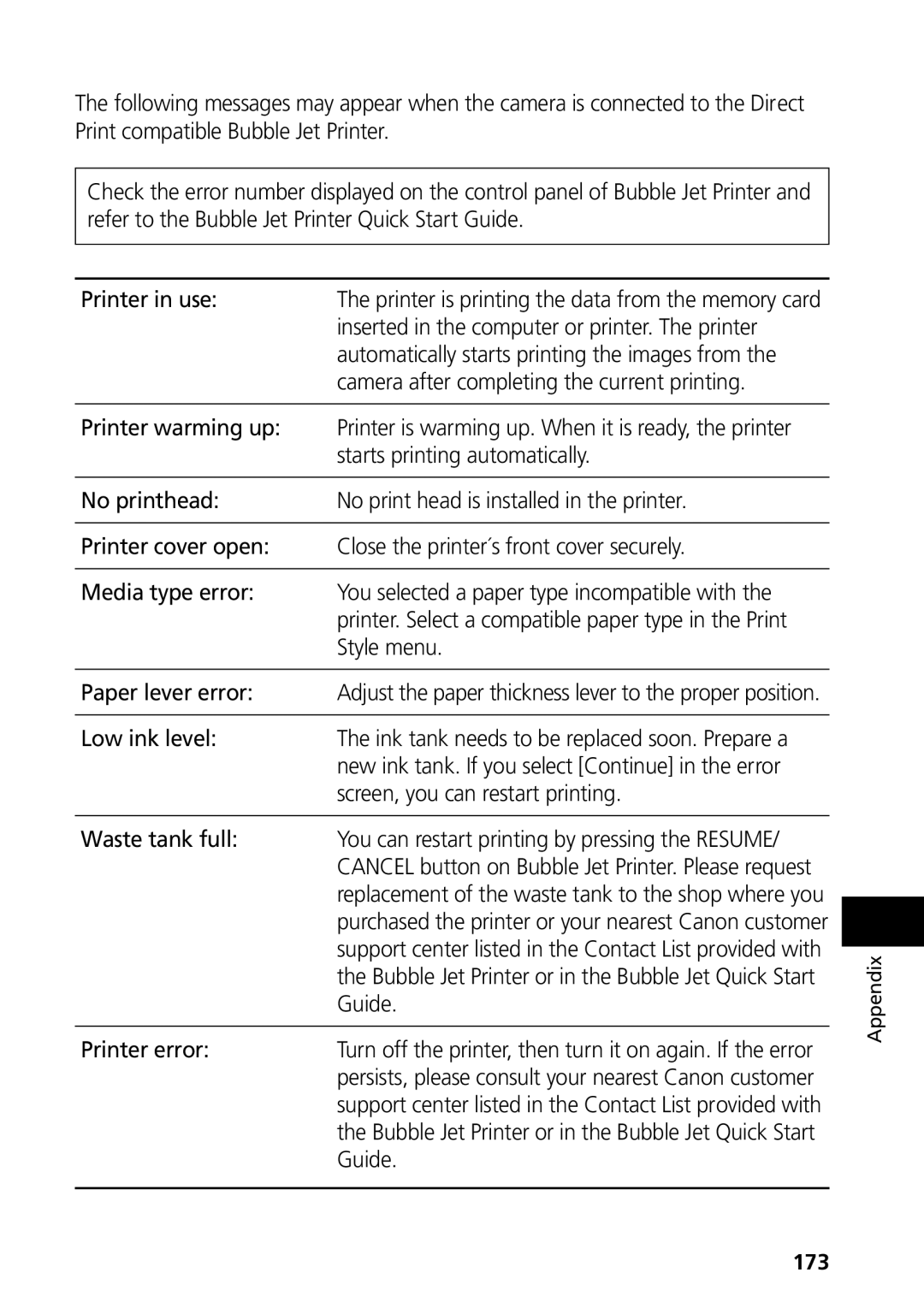 Canon G3 manual 173 