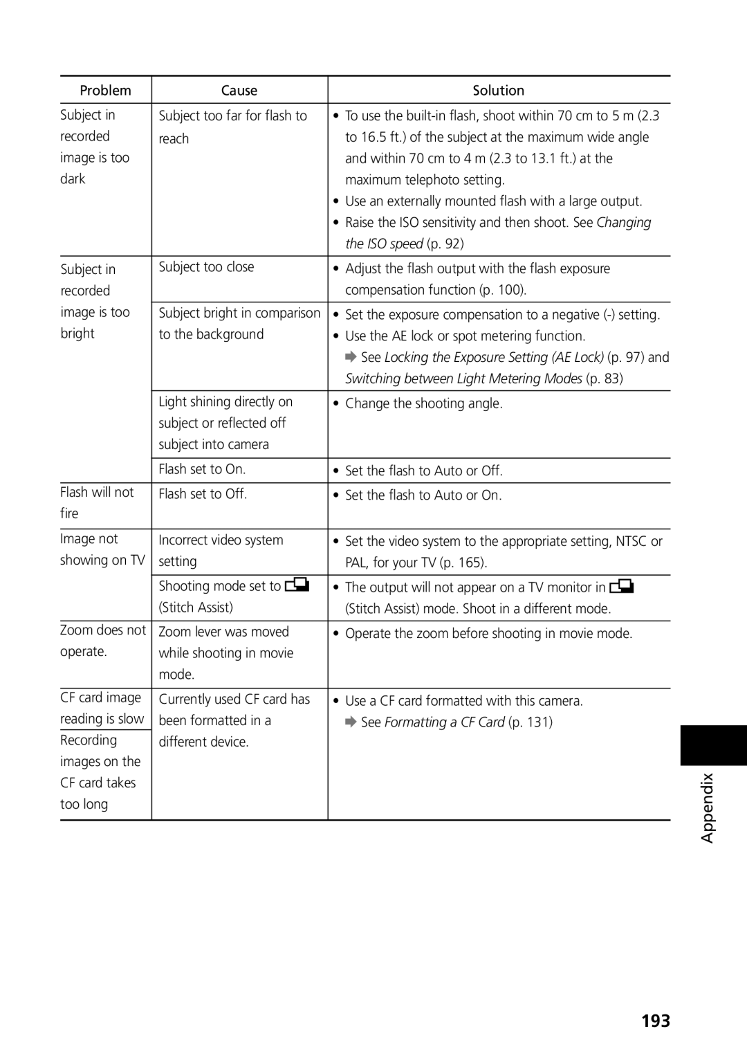 Canon G3 manual 193, ISO speed p 