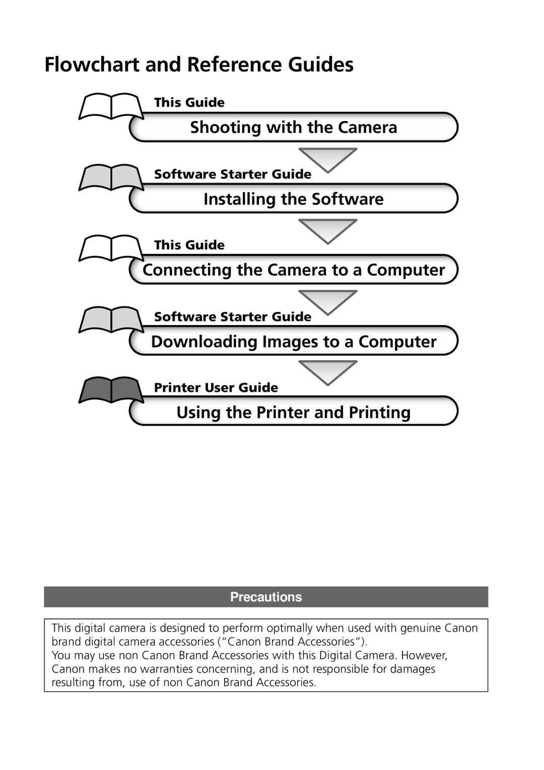 Canon G3 manual Shooting with the Camera, Installing the Software, Connecting the Camera to a Computer 