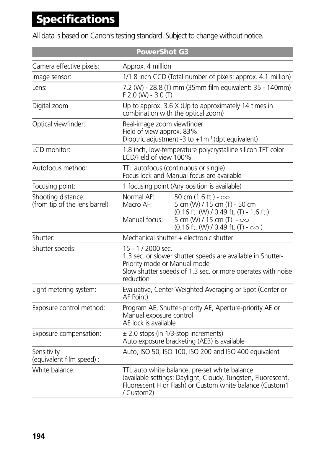 Canon G3 manual 194 