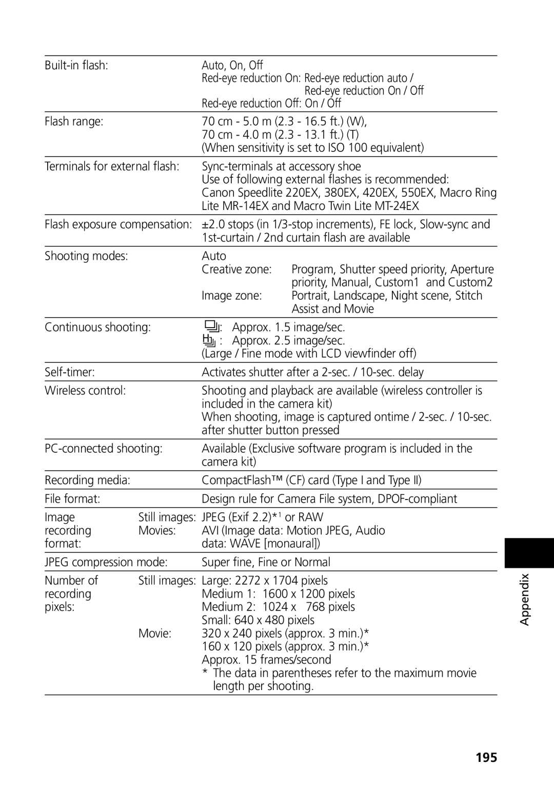 Canon G3 manual 195 