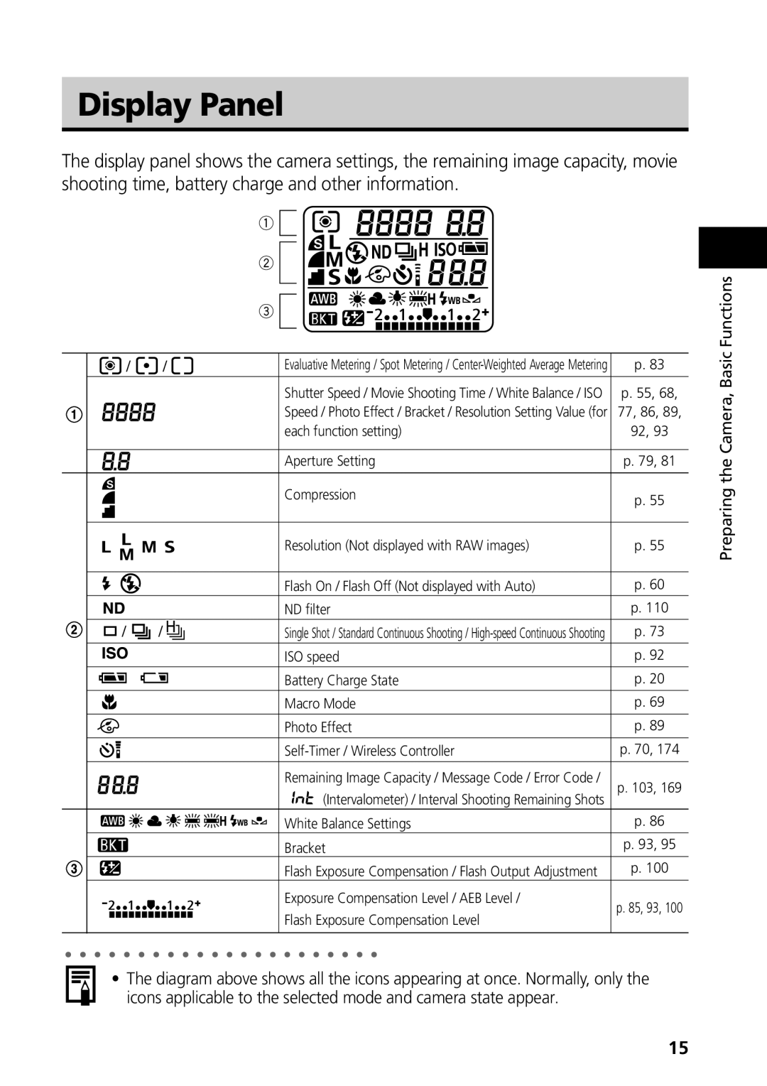 Canon G3 manual Display Panel 