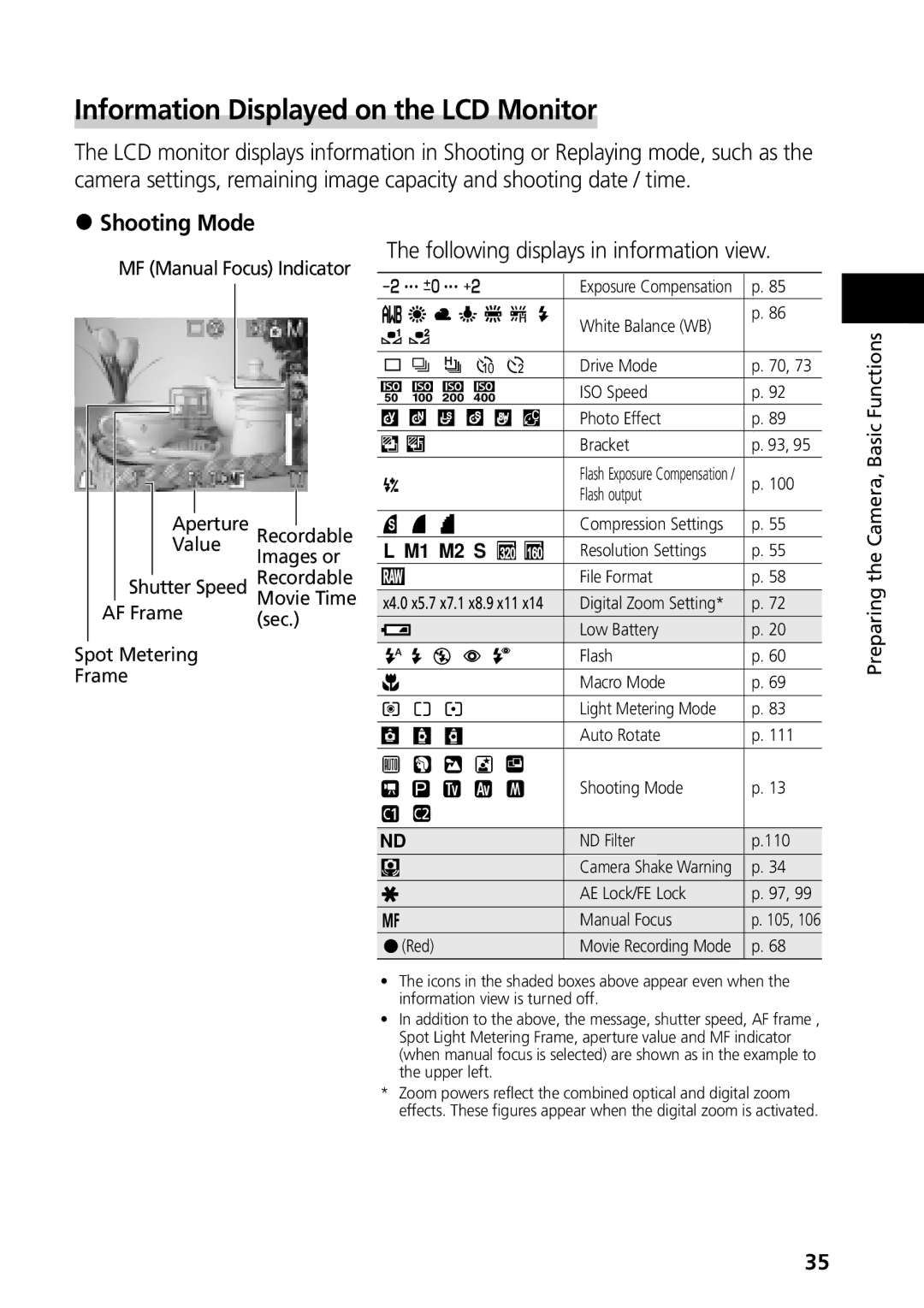 Canon G3 manual Information Displayed on the LCD Monitor, Following displays in information view 