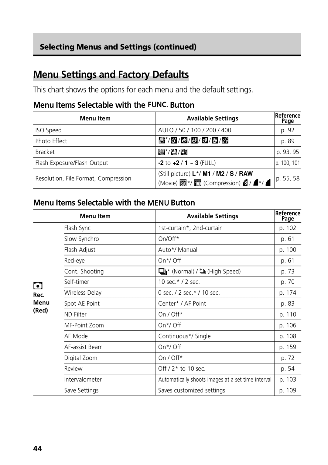 Canon G3 manual Menu Settings and Factory Defaults, Menu Items Selectable with the Button, Selecting Menus and Settings 