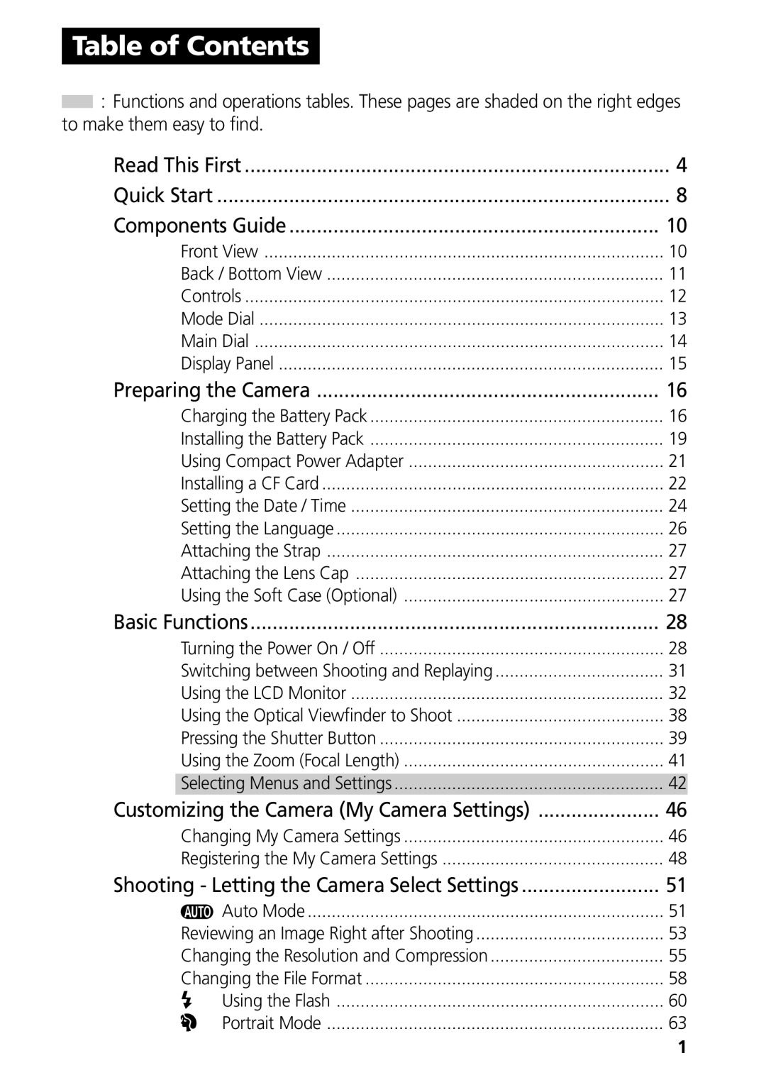 Canon G3 manual Table of Contents 