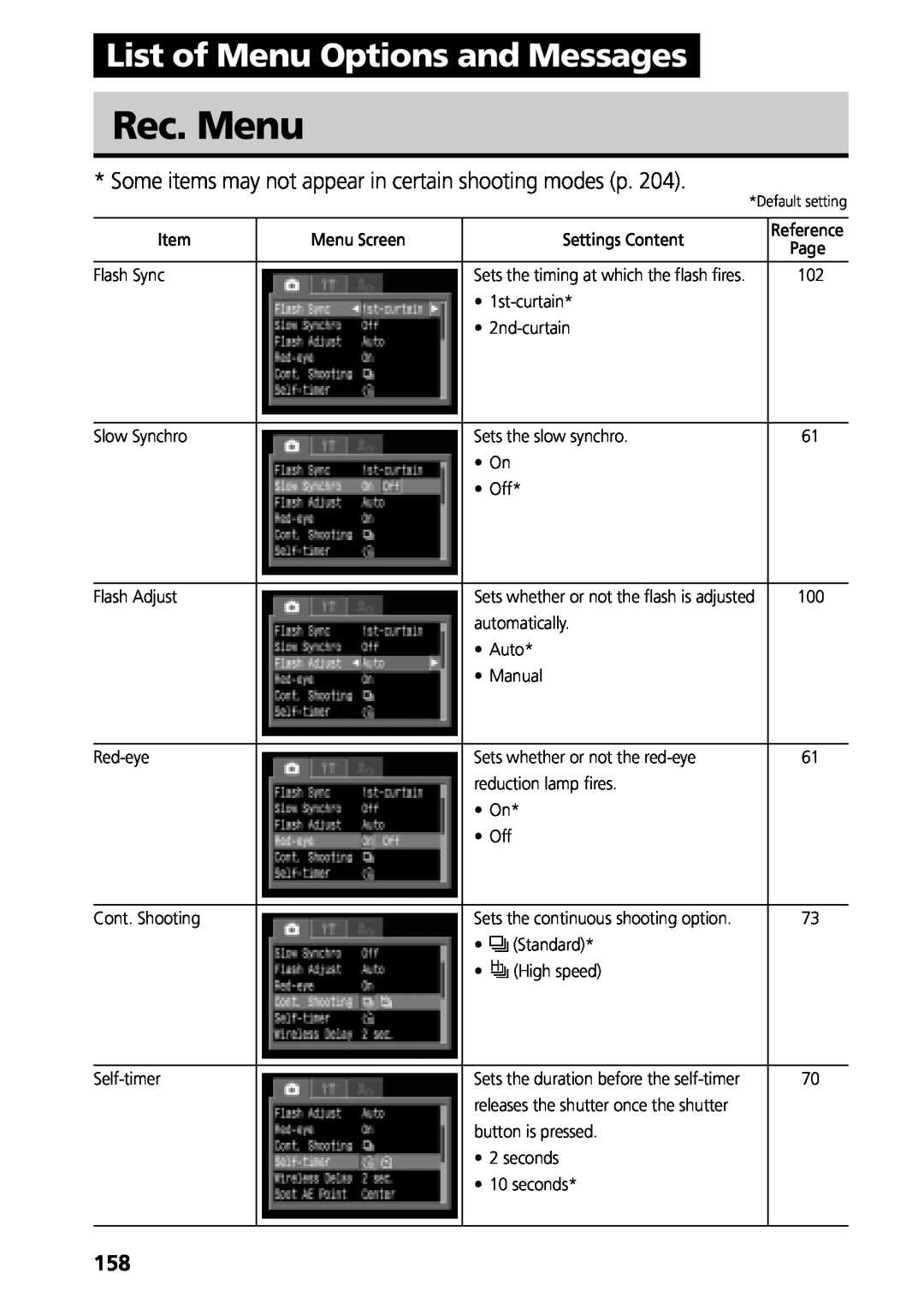 Canon G3 manual Rec. Menu, List of Menu Options and Messages 
