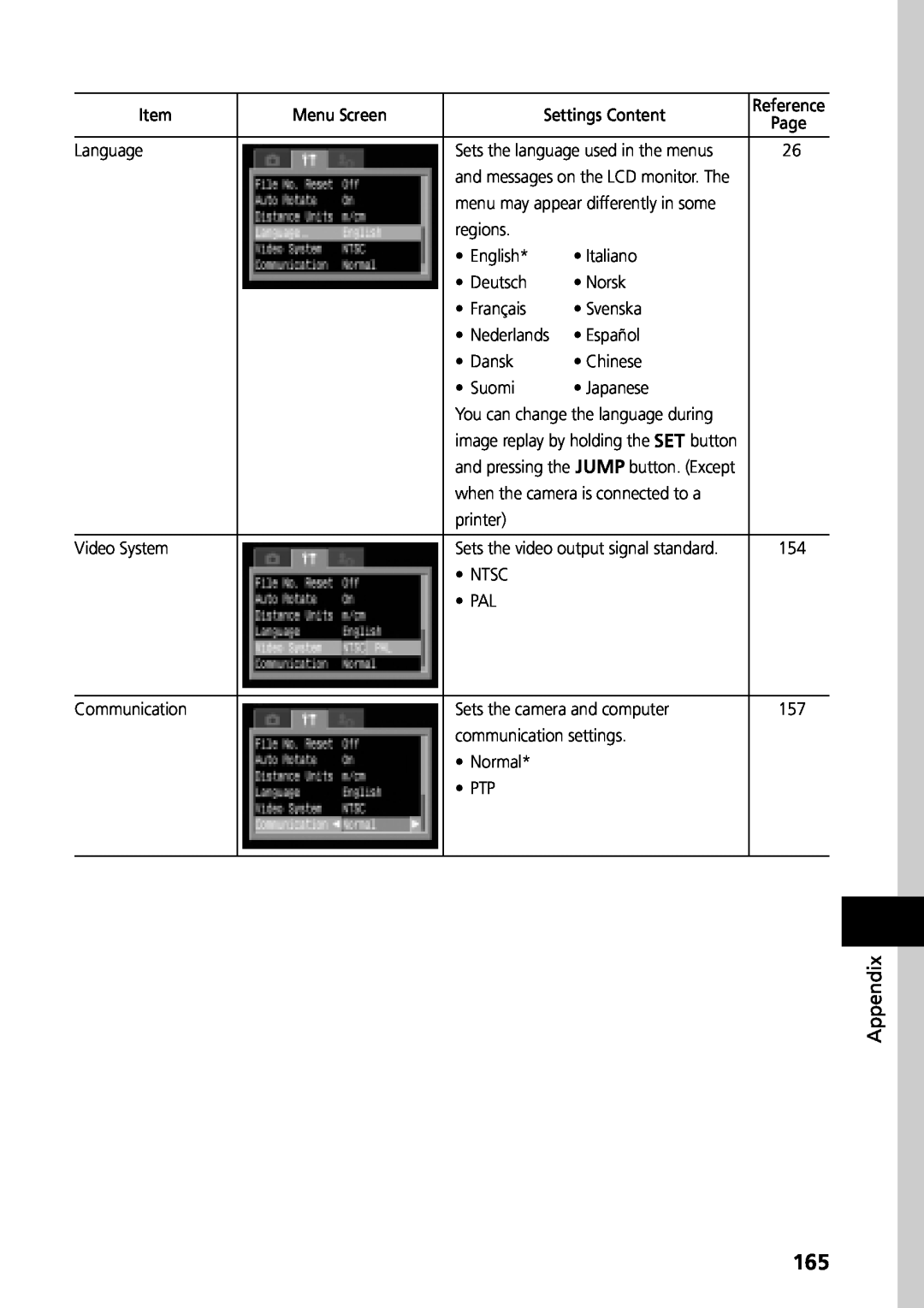 Canon G3 manual Appendix, Sets the video output signal standard 