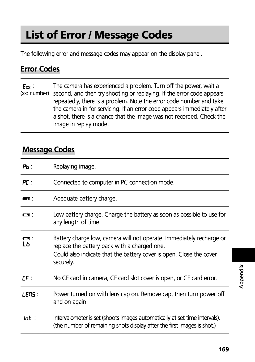 Canon G3 manual List of Error / Message Codes, Error Codes 