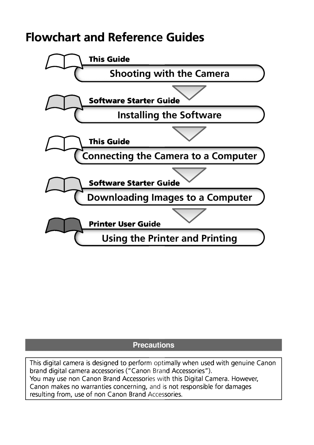 Canon G3 Shooting with the Camera, Installing the Software, Connecting the Camera to a Computer, This Guide, Precautions 