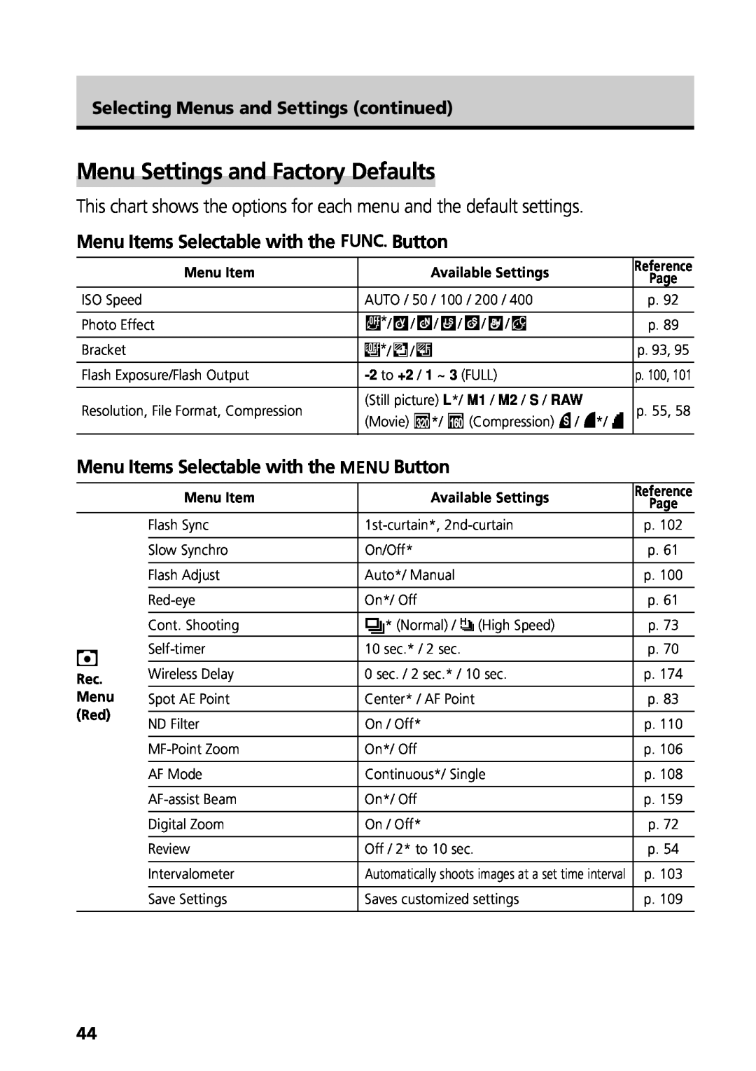 Canon G3 Menu Settings and Factory Defaults, Menu Items Selectable with the Button, Selecting Menus and Settings continued 