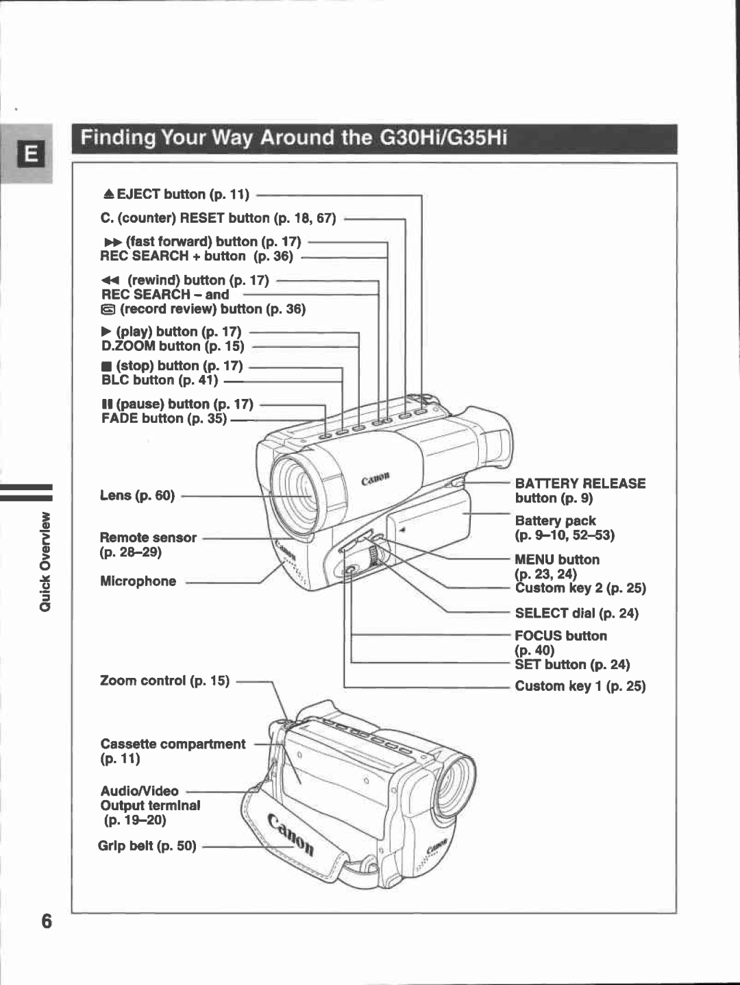 Canon G35, G30 manual 