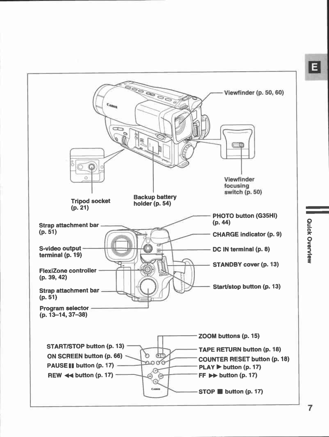 Canon G30, G35 manual 