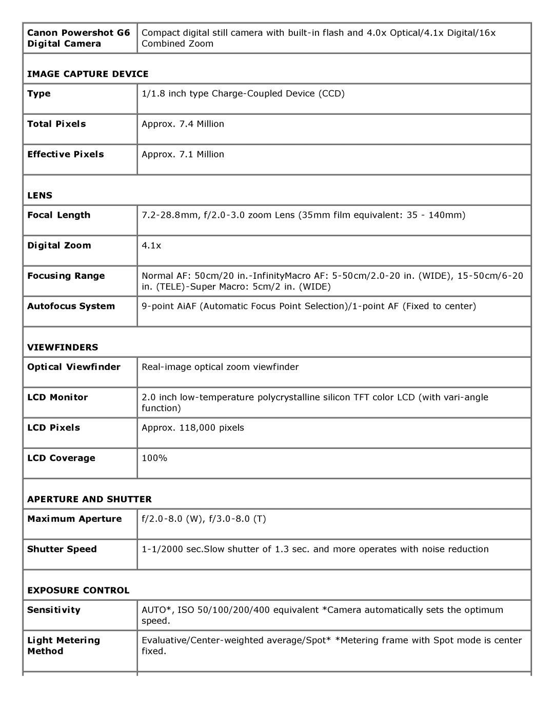 Canon G6 manual Image Capture Device, Lens, Viewfinders, Aperture and Shutter, Exposure Control 