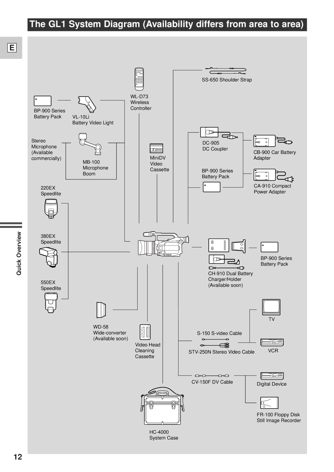 Canon instruction manual GL1 System Diagram Availability differs from area to area 