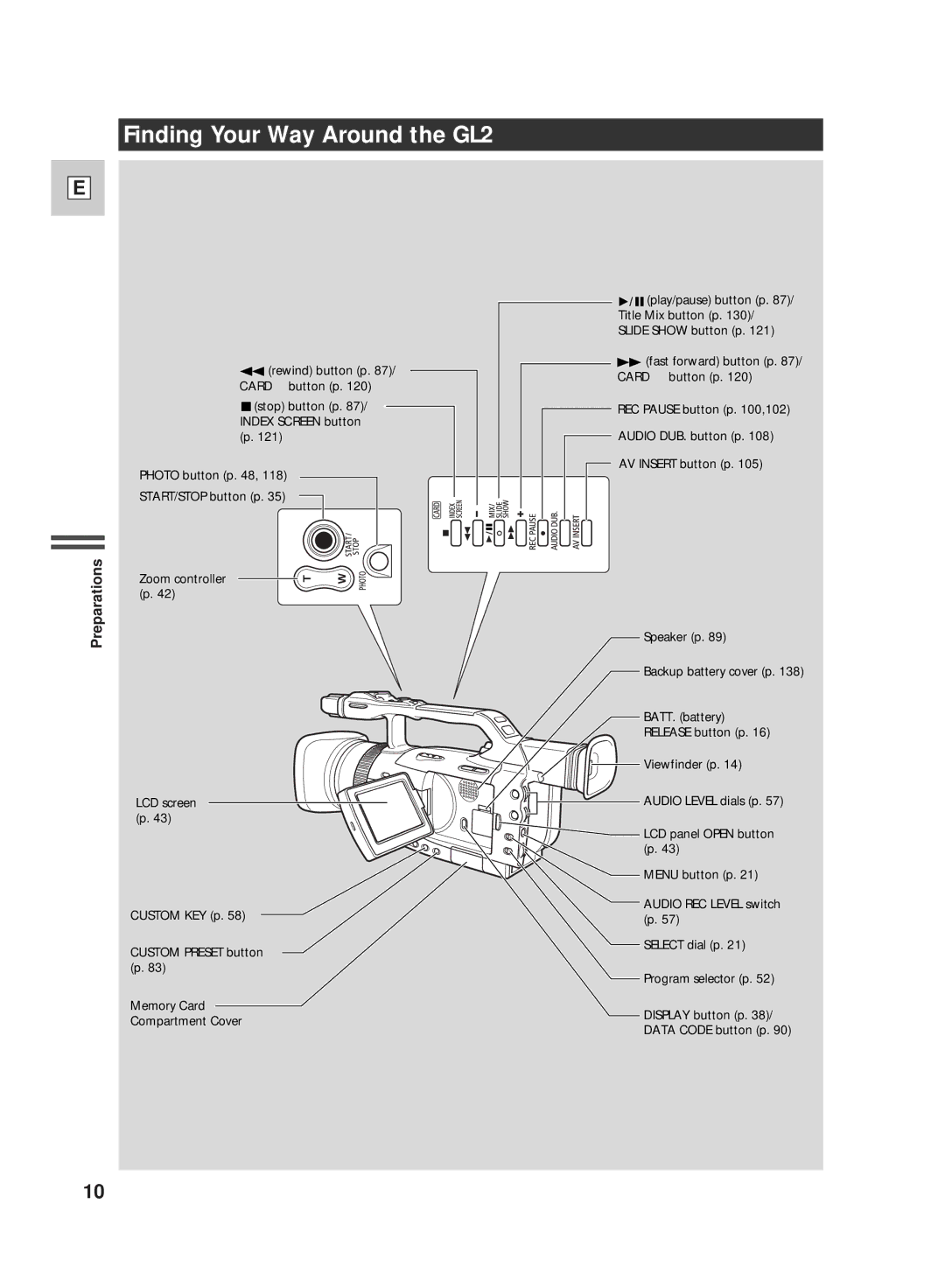 Canon instruction manual Finding Your Way Around the GL2, Preparations 