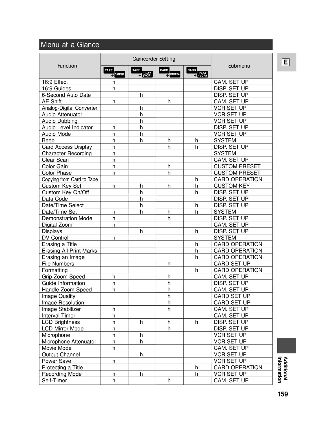 Canon GL2 instruction manual Menu at a Glance, Camcorder Setting Function Submenu 