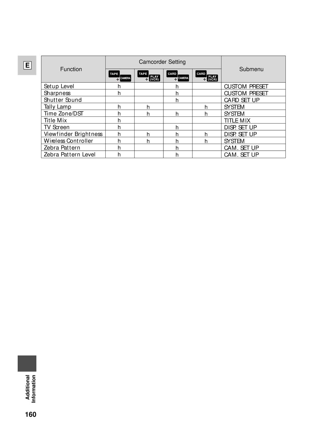 Canon GL2 instruction manual 160 