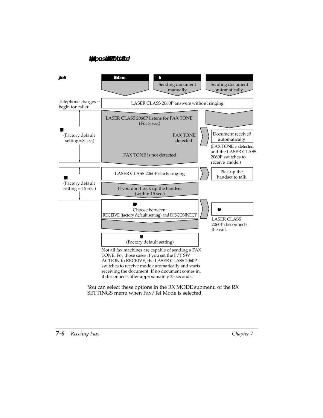 Canon H12157 manual What Happens When Fax/Tel Mode is Selected, 6Receiving Faxes 