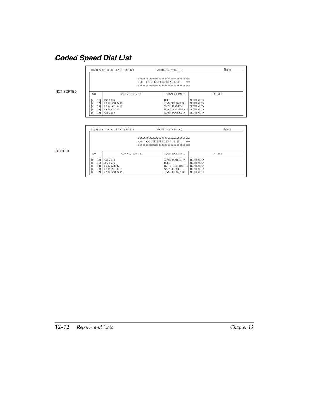 Canon H12157 manual Coded Speed Dial List, 12-12Reports and Lists 