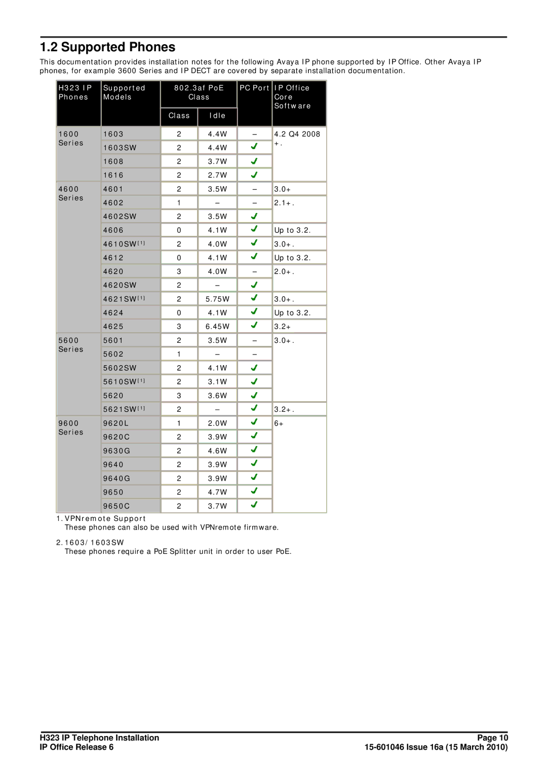 Canon H323 manual Supported Phones 