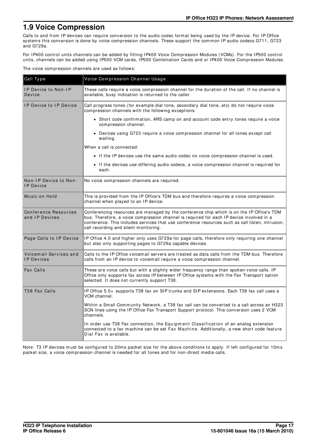 Canon H323 manual Call Type Voice Compression Channel Usage 