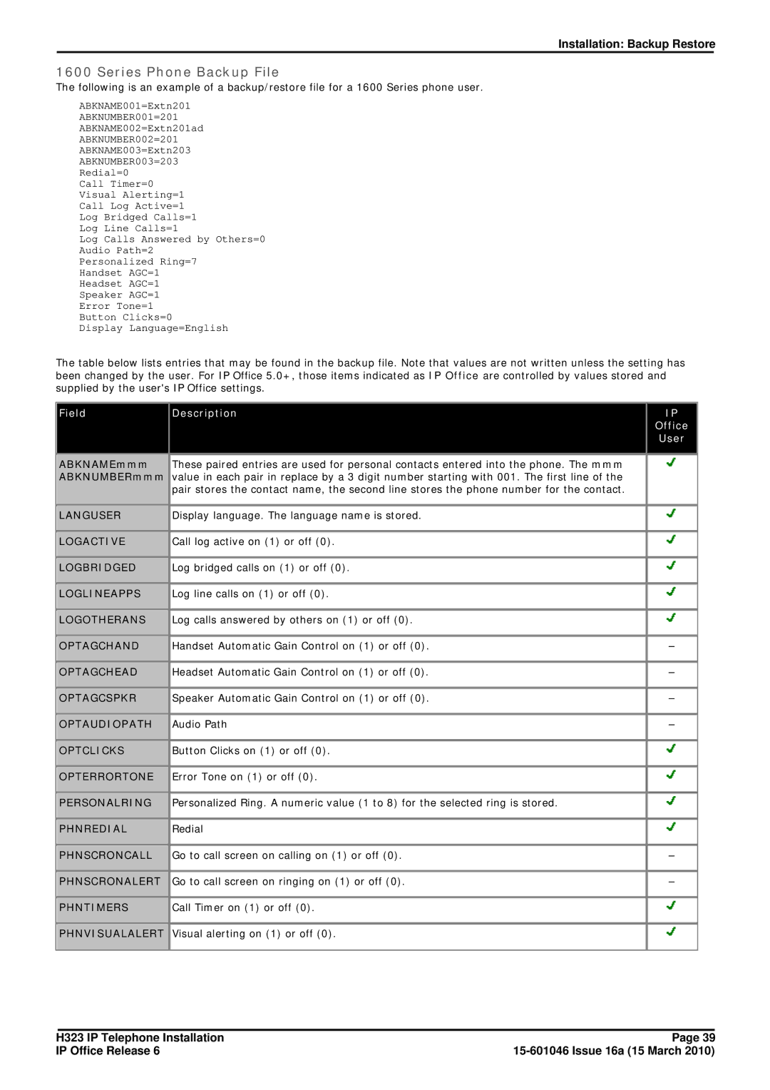 Canon H323 manual Series Phone Backup File, Field Description, ABKNAMEmmm, ABKNUMBERmmm 