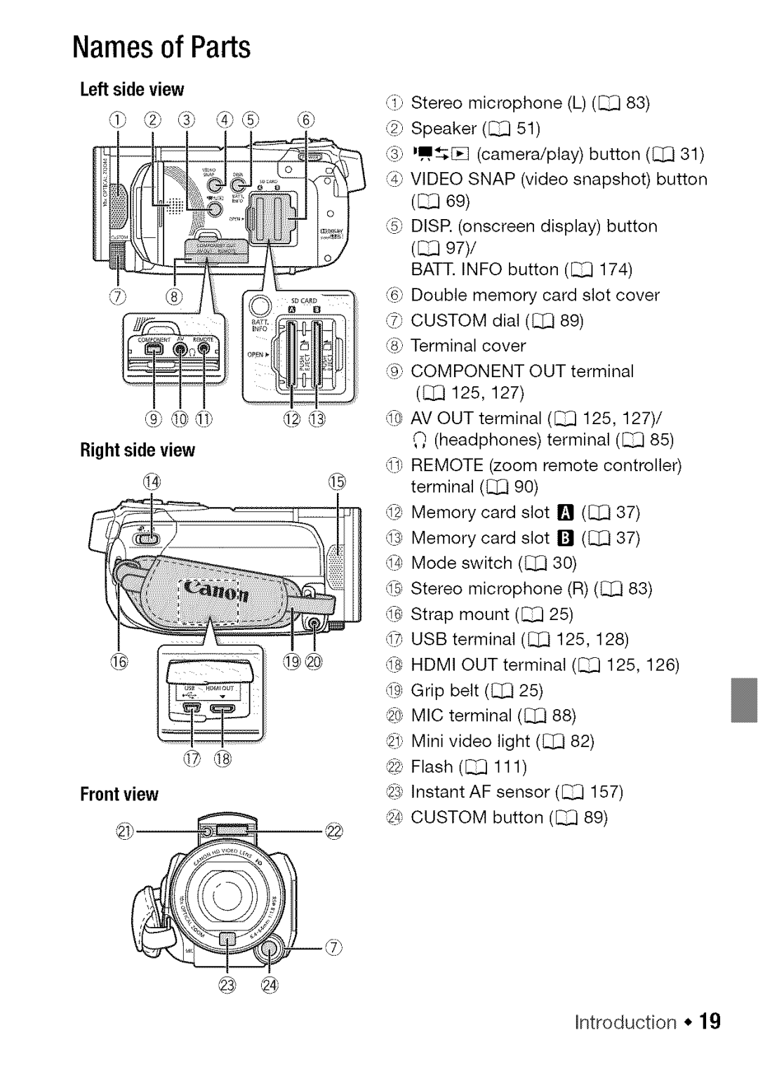 Canon HF S20, HF S21 manual Names of Parts, Right side view 