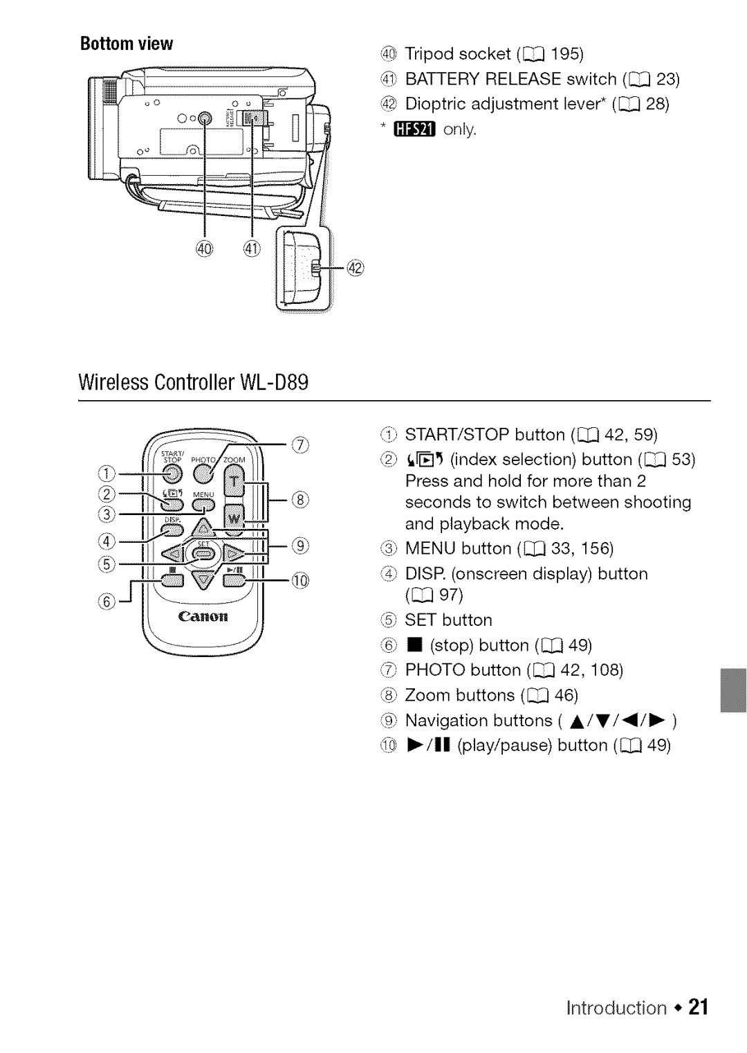 Canon HF S20, HF S21 manual WirelessControllerWL-D89, Start/Stop 