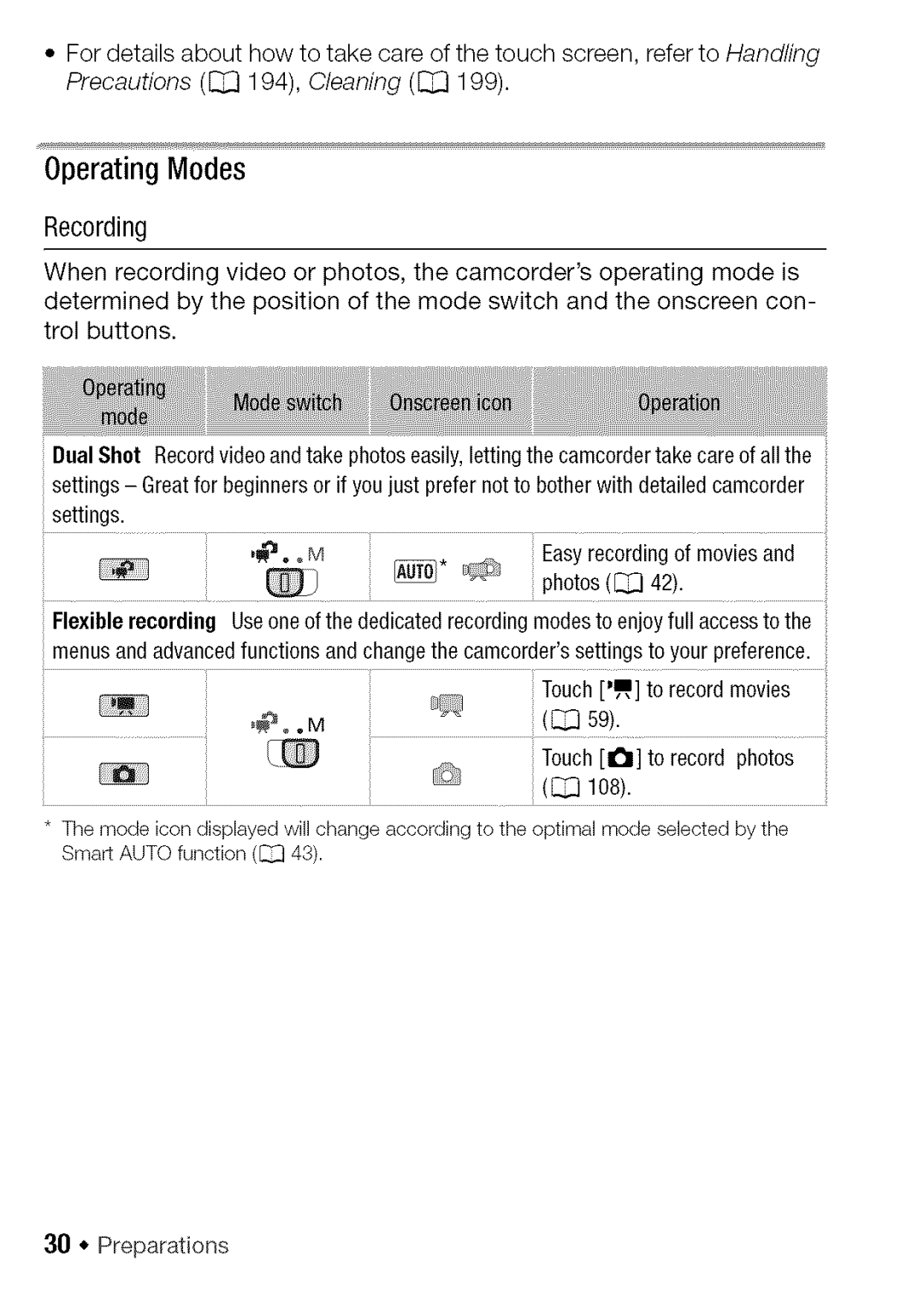 Canon HF S21, HF S20 manual OperatingModes, 1081 