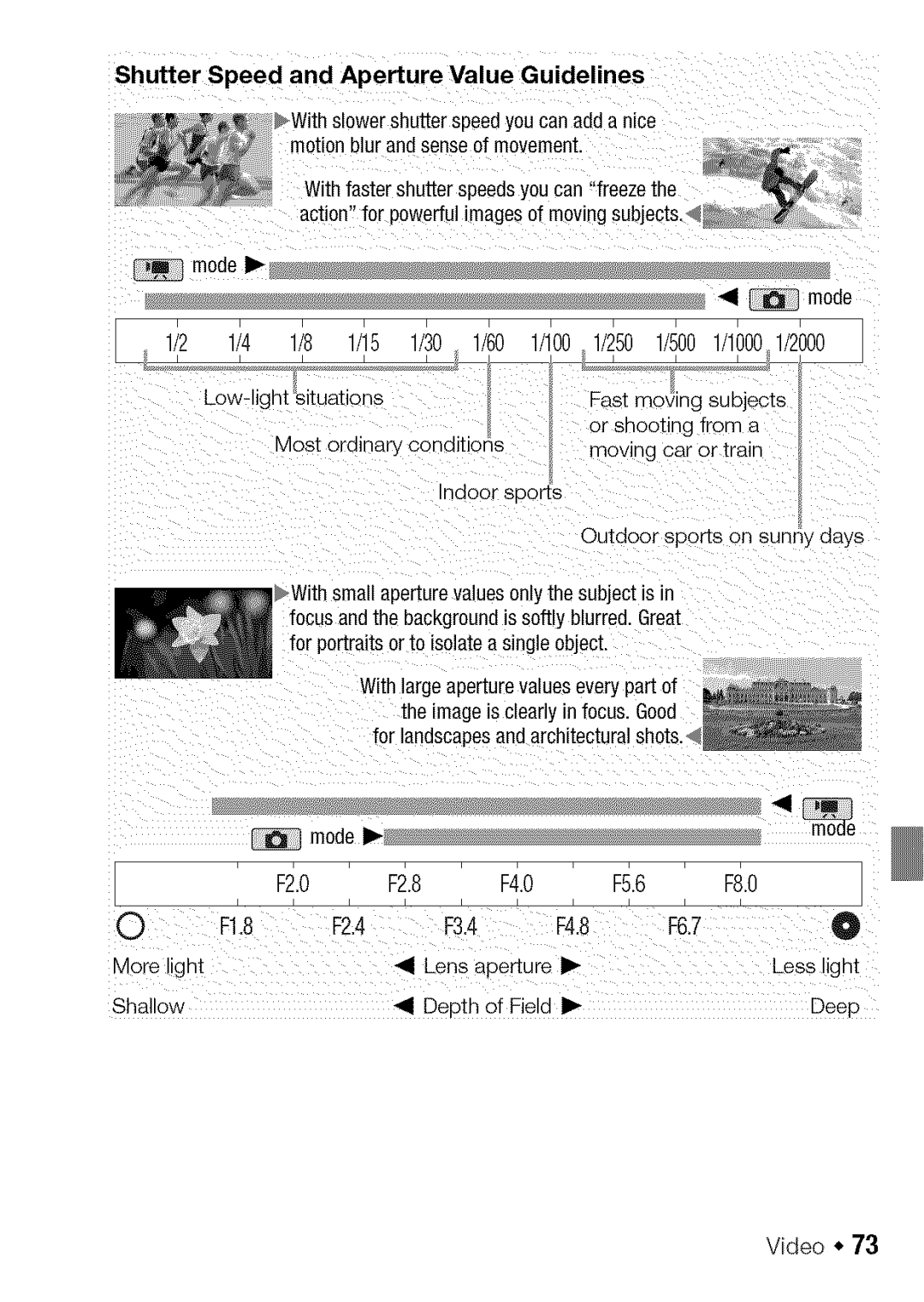 Canon HF S20, HF S21 manual Shutter Speed and Aperture Value Guidelines 